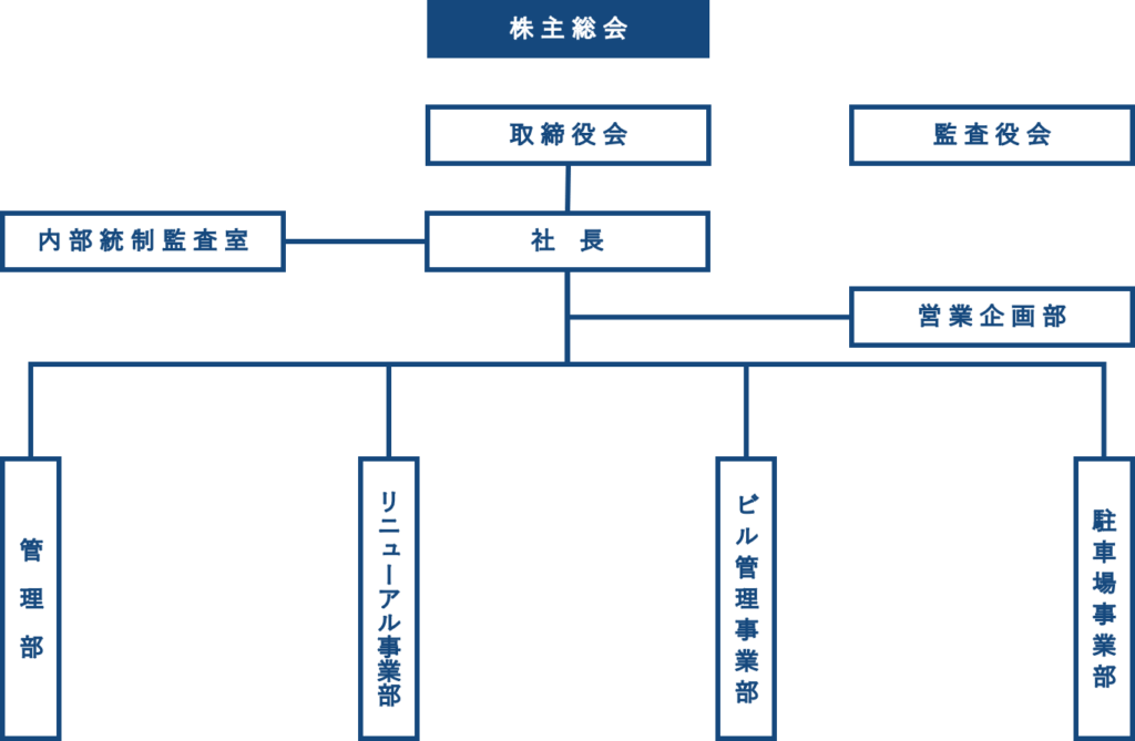 企業情報 森トラストグループのエムティジェネックス